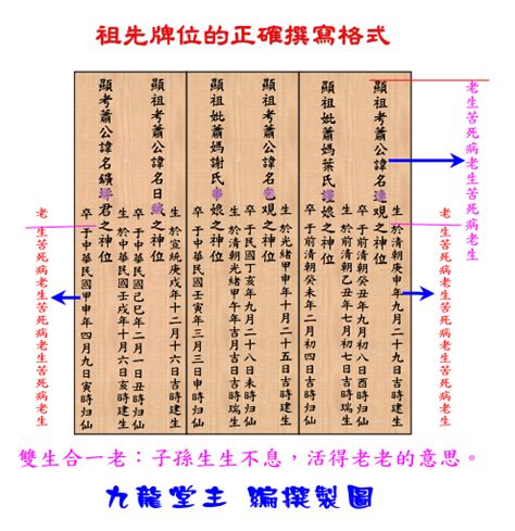 往生牌位寫法|安置祖先牌位／公媽龕應注意事項？祖先牌位寫法及祭。